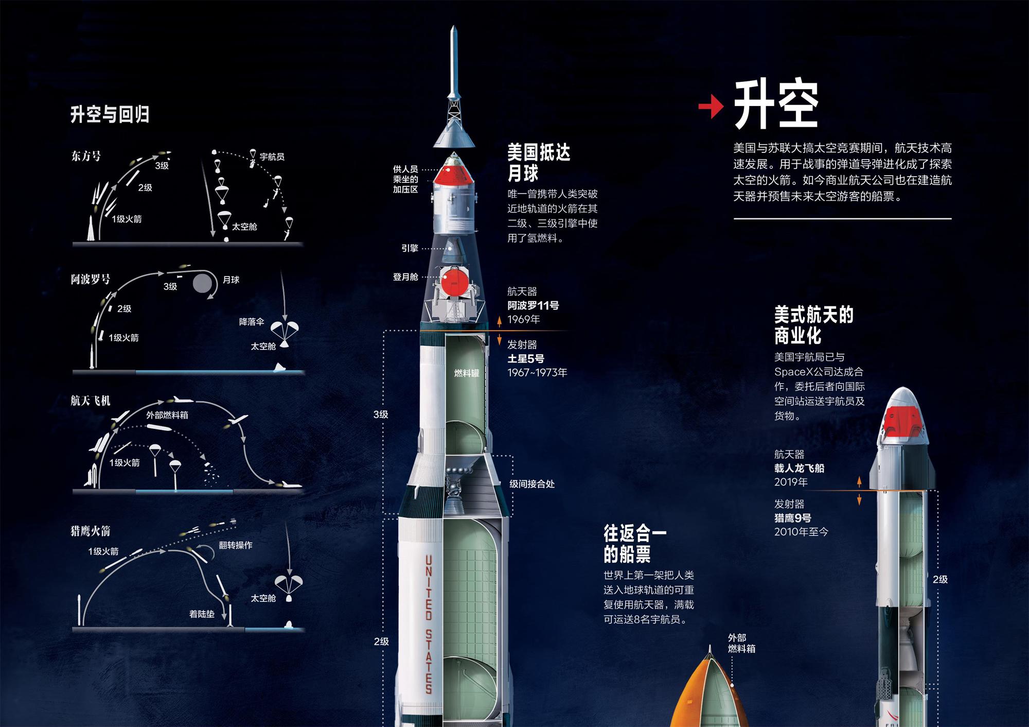 AYXSPORTSAPP-&quot;太空运动节：未来运动新方向&quot;的简单介绍