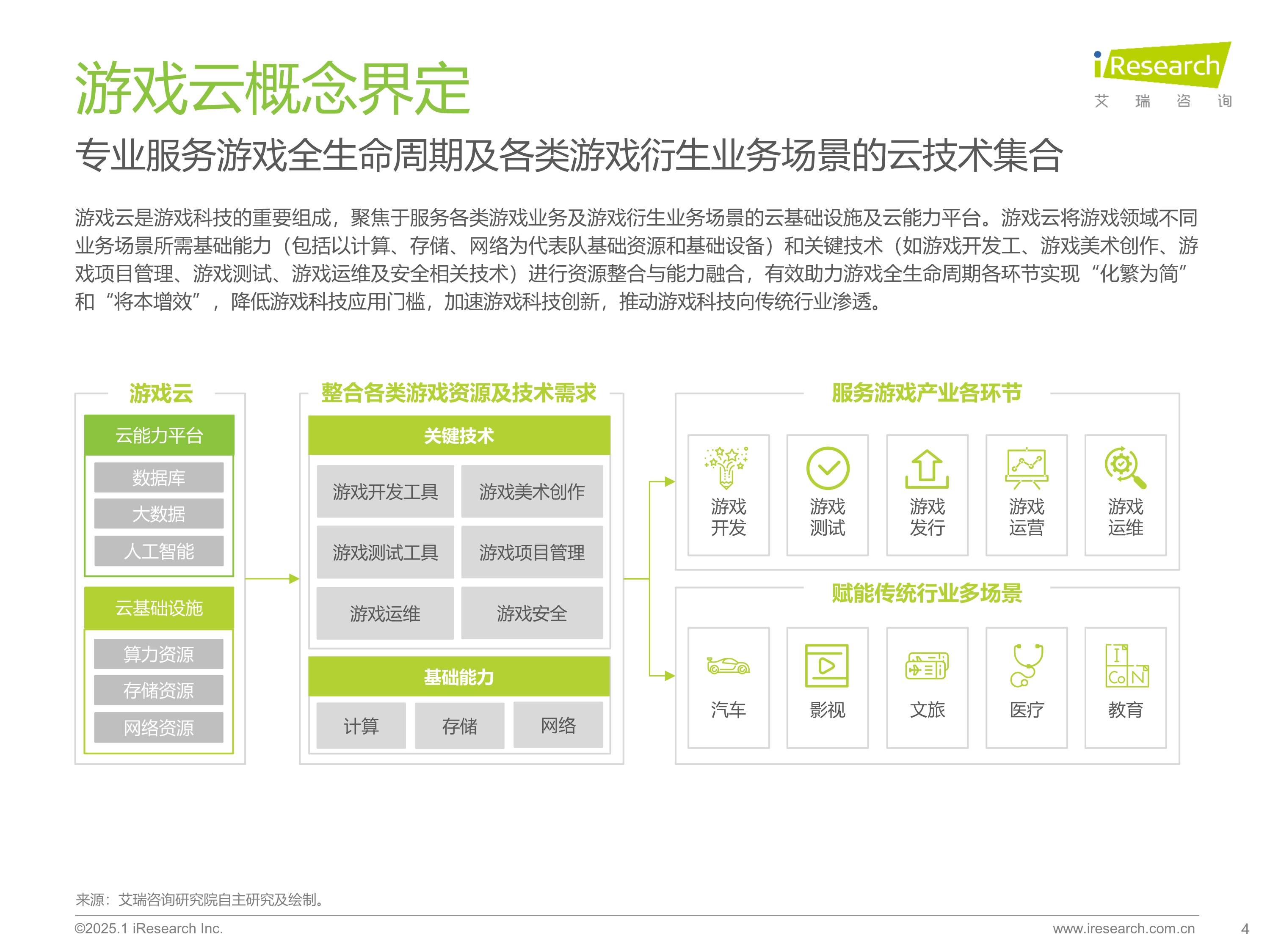关于爱游戏入口:影响电竞游戏发展的技术革新与趋势分析的信息