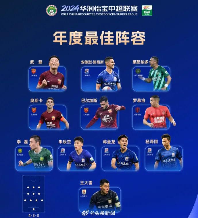 爱游戏APP:中超联赛第九轮:比赛精彩纷呈,进球不断,球迷大呼过瘾的简单介绍 爱游戏APP:中超联赛第九轮:比赛精彩纷呈,进球不断,球迷大呼过瘾的简单介绍