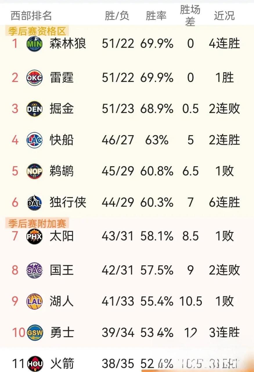 AYX爱游戏：WCBA联赛球队实力榜：谁将问鼎总冠军？的简单介绍