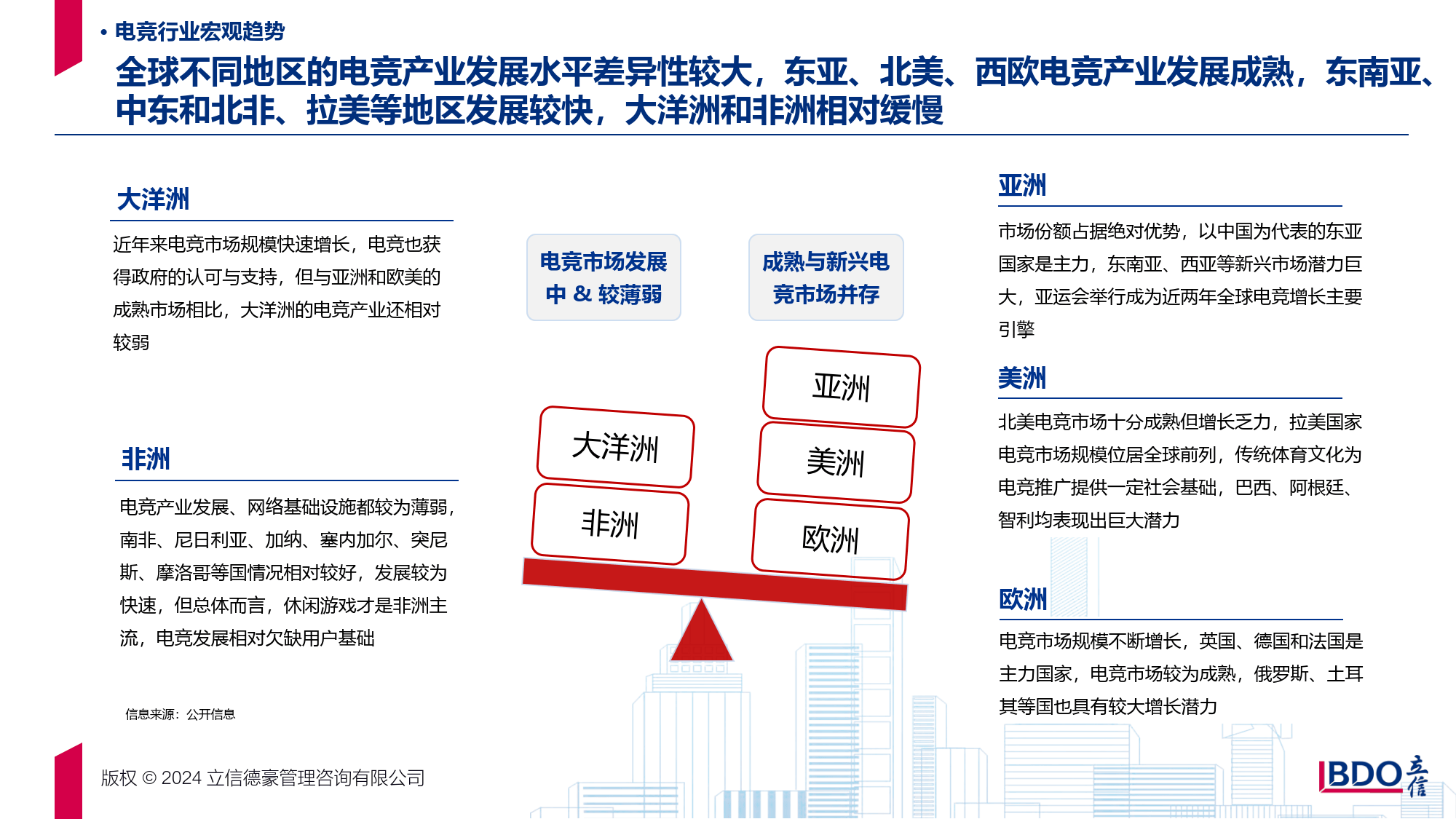 包含爱游戏入口:电竞产业的发展：2025年预测与展望的词条