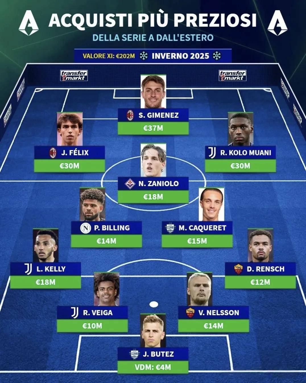 爱游戏体育:德甲冬季转会市场的分析:球队动向的简单介绍 爱游戏体育:德甲冬季转会市场的分析:球队动向的简单介绍